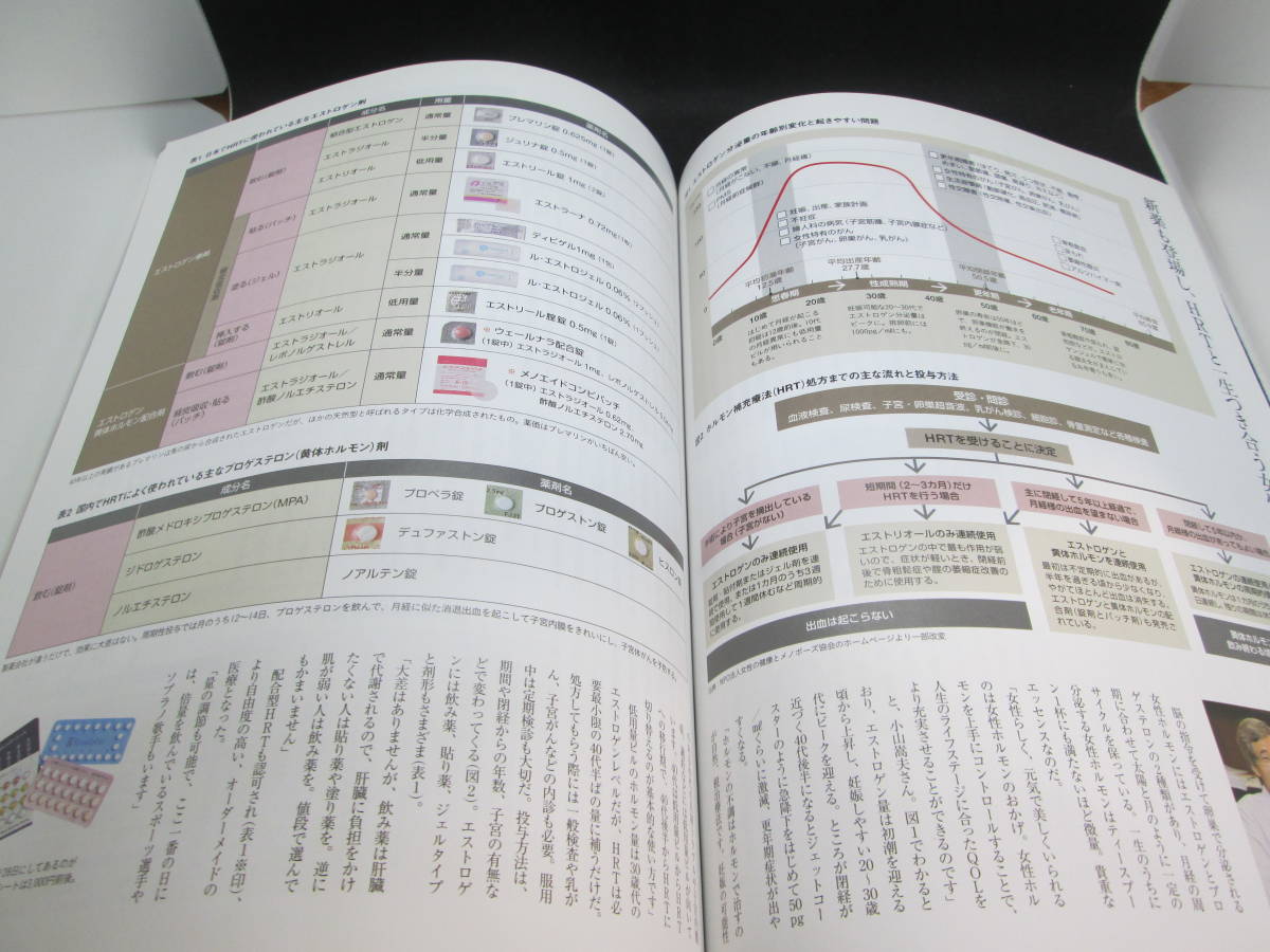 クロワッサン 特別編集　新装版 40歳から意識したい、女性ホルモンの力。マガジンハウス　F6.230317_画像5