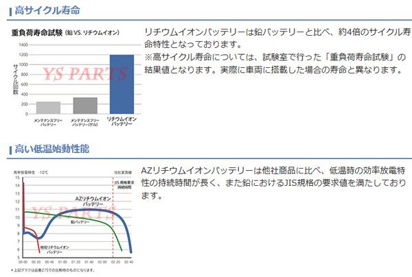 AZリチウムYTX4L-BS SA16JリモコンジョグZR[SA16J/]アクシス90[3VR]ジョグ90[3WF]ギア[UA03J]ジョグポシェ[SA08J]ジョグスポーツ[3RY]_画像3