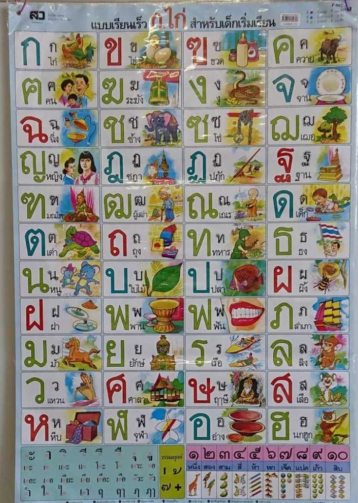 タイ語☆タイ文字2☆ポスター☆新品_画像1