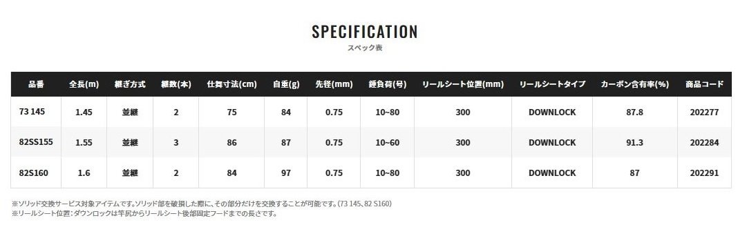 しければ】 新品! 保証書付き!シマノ 船竿 22リアランサー マルイカ