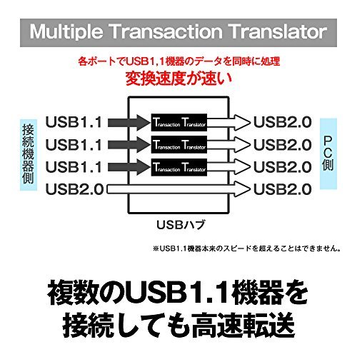 BUFFALO PS4 correspondence USB3.0 bus power 4 port hub black design magnet attaching .BSH4U305U3BK [Windows/