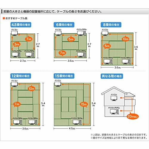 サンワサプライ LANケーブル CAT7 ウルトラフラット 10Gbps/600MHz ギガビット イーサネットケーブル ツメ折れ防止 RJ45_画像9