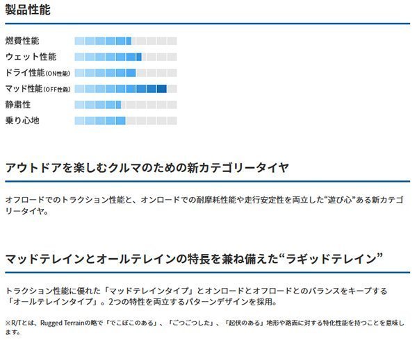 数量限定 オープンカントリー RT トーヨー ジムニー JA11 JB23 JB64 新品 16インチ タイヤホイールセット 4本 ホワイトレター_画像9