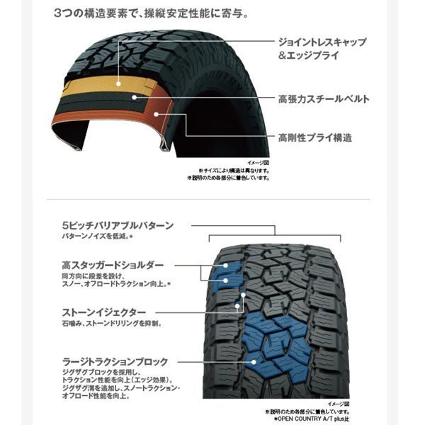 225/70R16 RAV4 ラブフォー ラヴフォー 16インチ 新品 タイヤホイール 4本 トーヨー オープンカントリー AT3 AT 3 ATⅢ ブラックレター_画像7