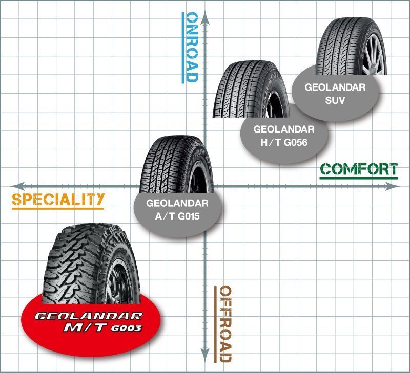 リフトアップ ジムニー JB64 JB23 JA11 16インチ 16×5.5J+20 タイヤホイール 4本セット ヨコハマ ジオランダー M/T MT G003 225/75R16_画像10