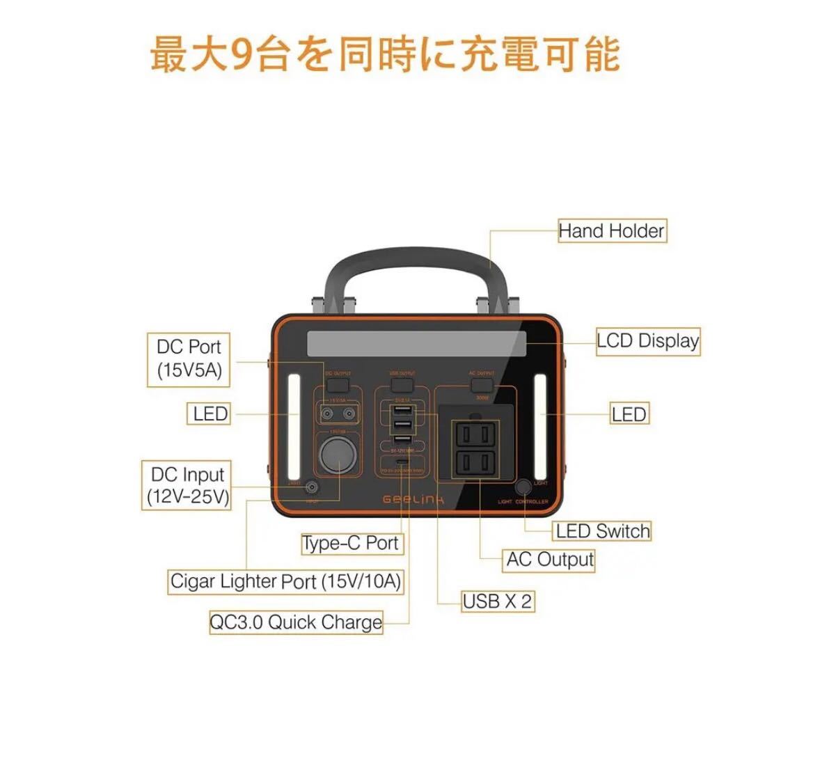 防災ポータブル電源 大容量 PSE認証済 アウトドア 車中泊 キャンプ 非常用_画像5