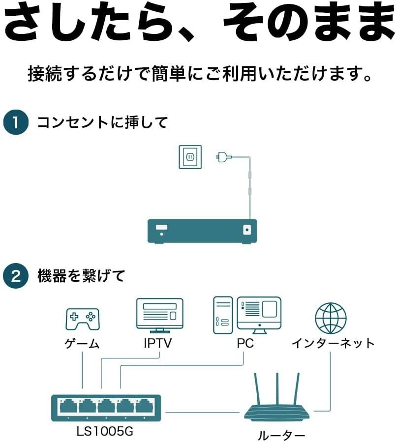 TP-Link（ティーピーリンク）5ポート スイッチングハブ プラグ&プレイ ファンレス 静音 プラスチック筐体 LS1005G