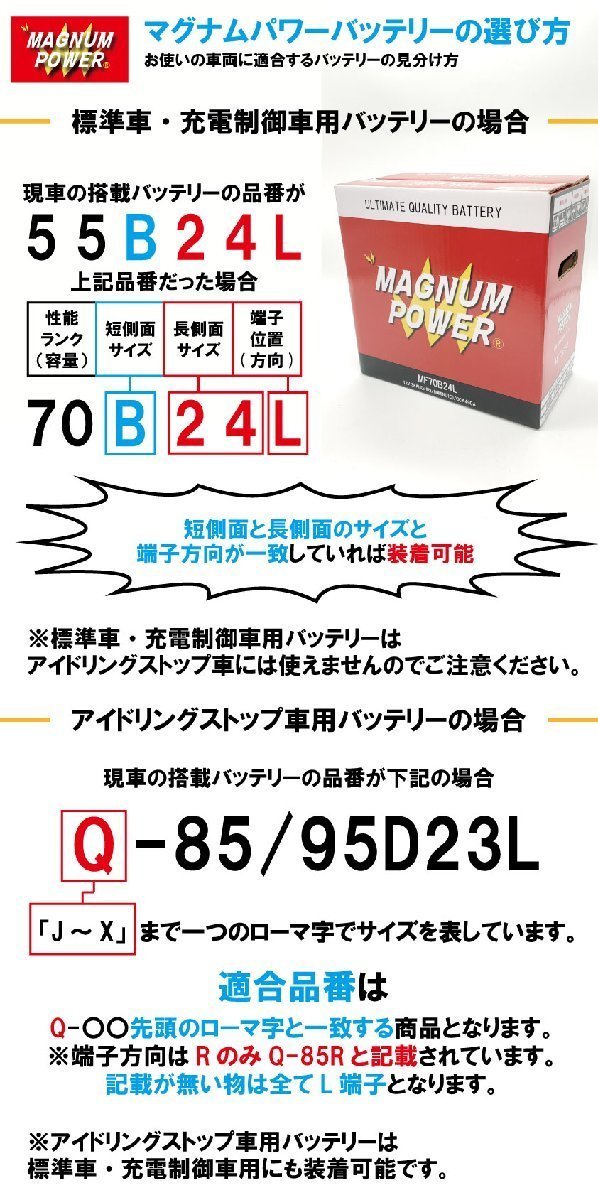 休日限定 GSユアサ アイドルストップ バッテリー