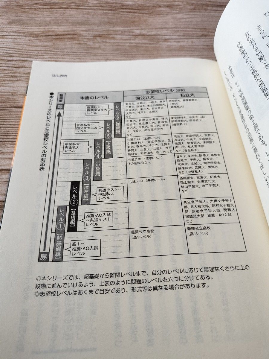 出口の現代文レベル別問題集　大学受験　２ （東進ブックス　レベル別問題集シリーズ） （改訂２版） 出口汪／著