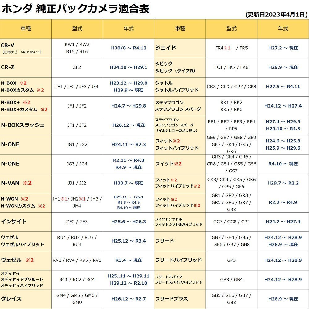 N-WGN JH1 JH2 H25.11 ～ R1.7 用 ホンダ バックカメラ 接続 変換 アダプター 配線 コード 社外ナビ ナビ 買い替え_画像3