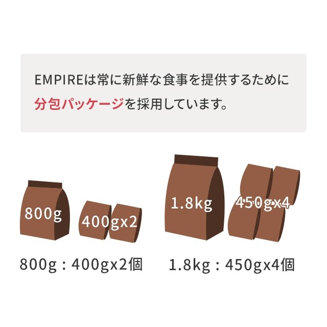 エンパイア スペシャルバランスダイエット 12Kg　EMPIRE SPECIAL BALANCED DIET_画像3