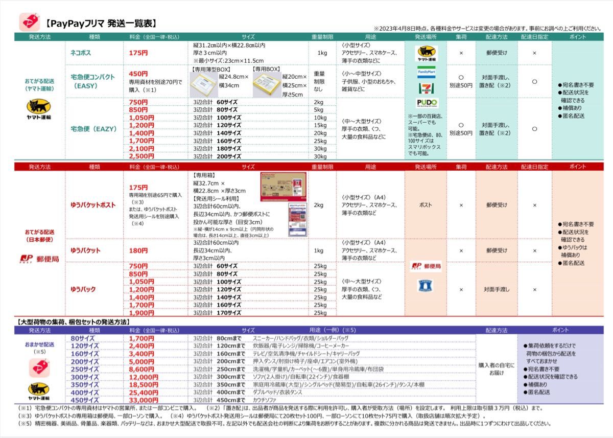 PayPayフリマ送料早見表★パウチ・ラミネート加工　スペック表