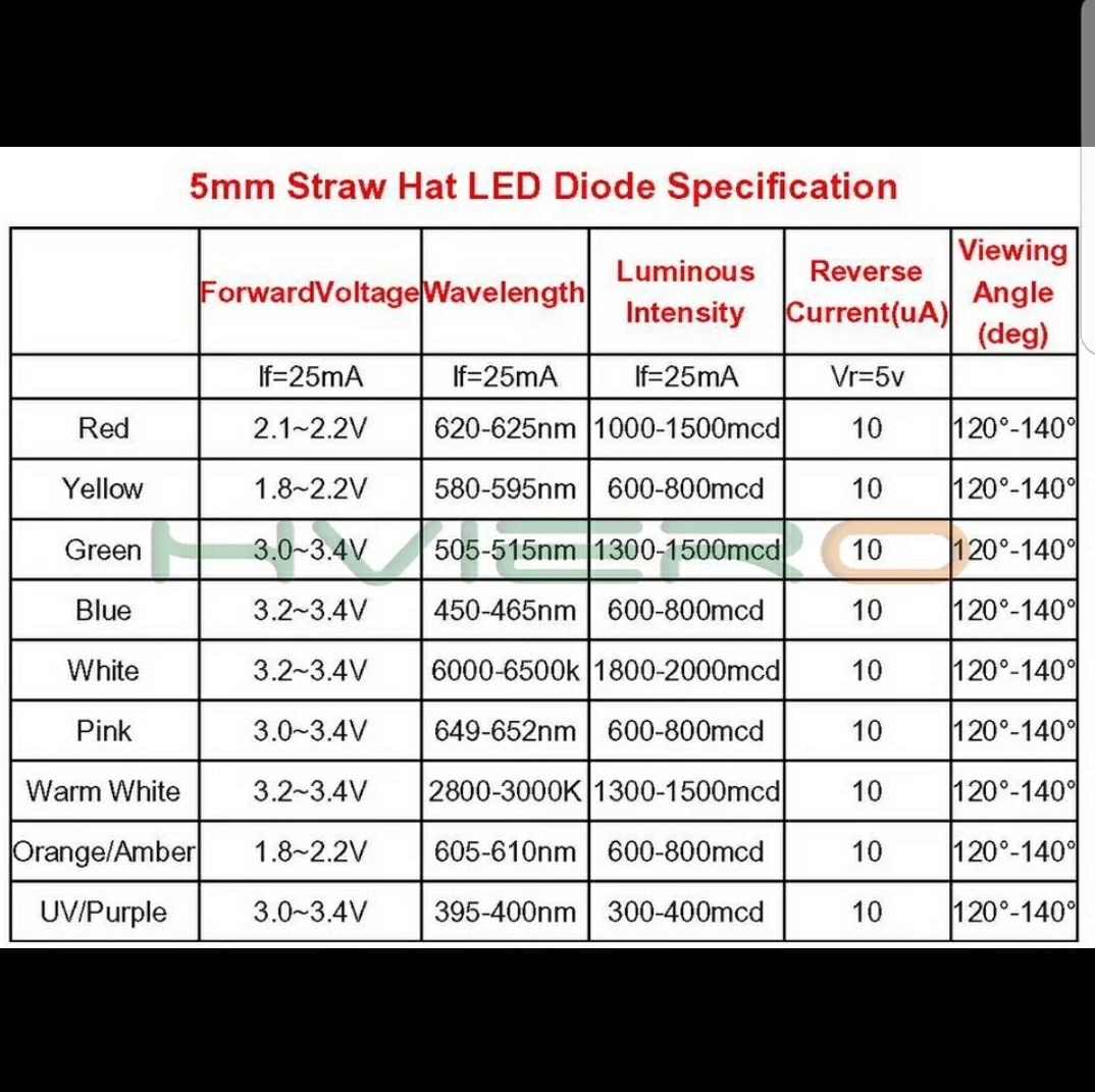 帽子型　led 紫　パープル　100個セット　uv 紫外線_画像3