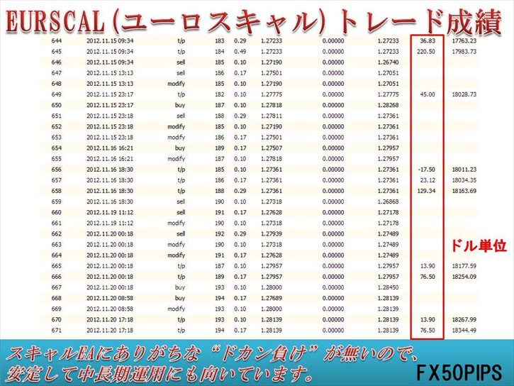 FXツール ★ EURSCAL ★ (検)スキャルピング MT4 バイナリーオプション 自動売買 EA デイトレスイング Scalping BO ハイロー_画像3