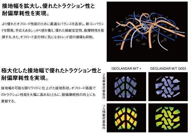20x10J サーフ プラド タコマ XF OFFROAD XF219 20インチマッドタイヤホイール YOKOHAMA GEOLANDAR MT G003 275/55R20 295/55R20 33インチ_画像9