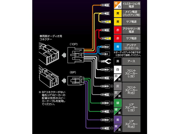 ウィッシュ ANE10G ANE11W ZNE10G ZNE14G オーディオハーネス エーモン 10ピン/6ピン H15.01～H21.04 200mm窓口 デッキ200mm_画像3