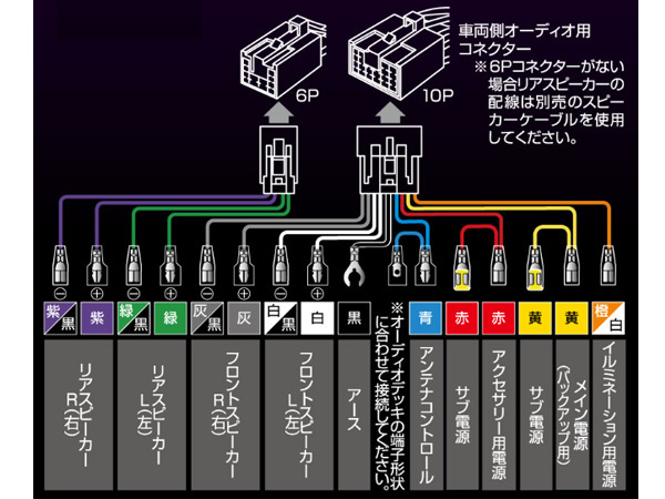 アルファード ANH20W ANH25W GGH20W GGH25W オーディオハーネス エーモン 10ピン/6ピンパネル 200mm窓口 デッキ180mm_画像3