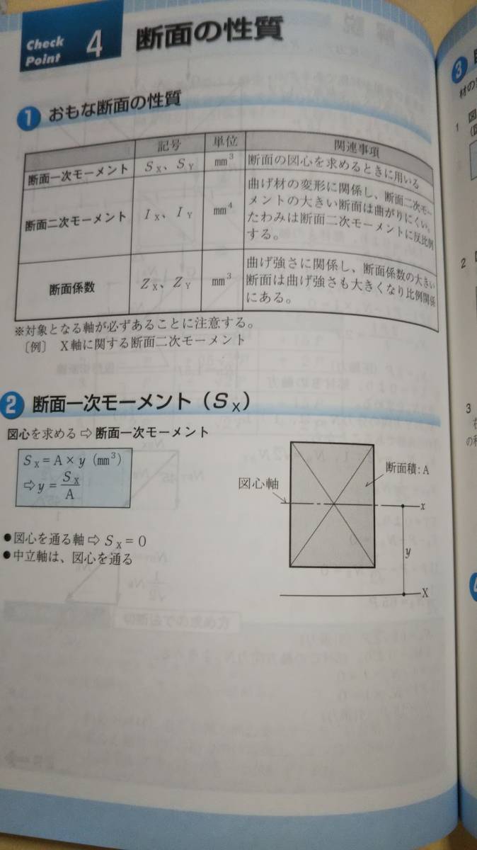 2019年度版　日建学院　２級建築士　完全攻略ー学科編　超重要ポイント集_画像4