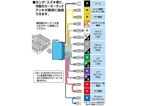 アルト / ワークス HA36V HA36S オーディオハーネス エーモン 20ピン H30.12～R03.12 200mm窓口 デッキ180ｍｍ_画像3