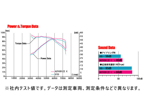 フジツボ マフラー A-K エーケー DA64W エブリイ ワゴン ターボ 2WD・4WD K6A H17.8～H27.2 法人のみ配送 送料無料_画像6