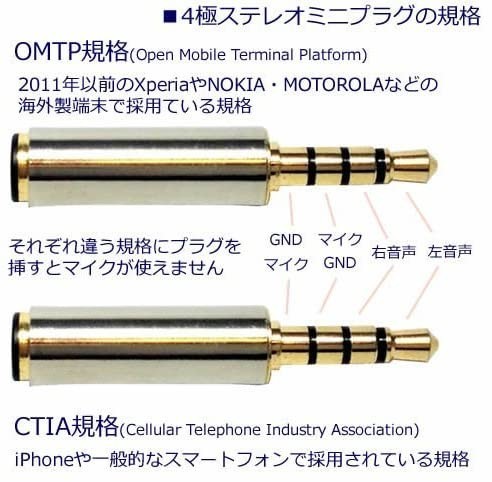 3.5mm 4 ultimate stereo Mini plug L type GND conversion cable OMTP - CTIA standard conversion for E371
