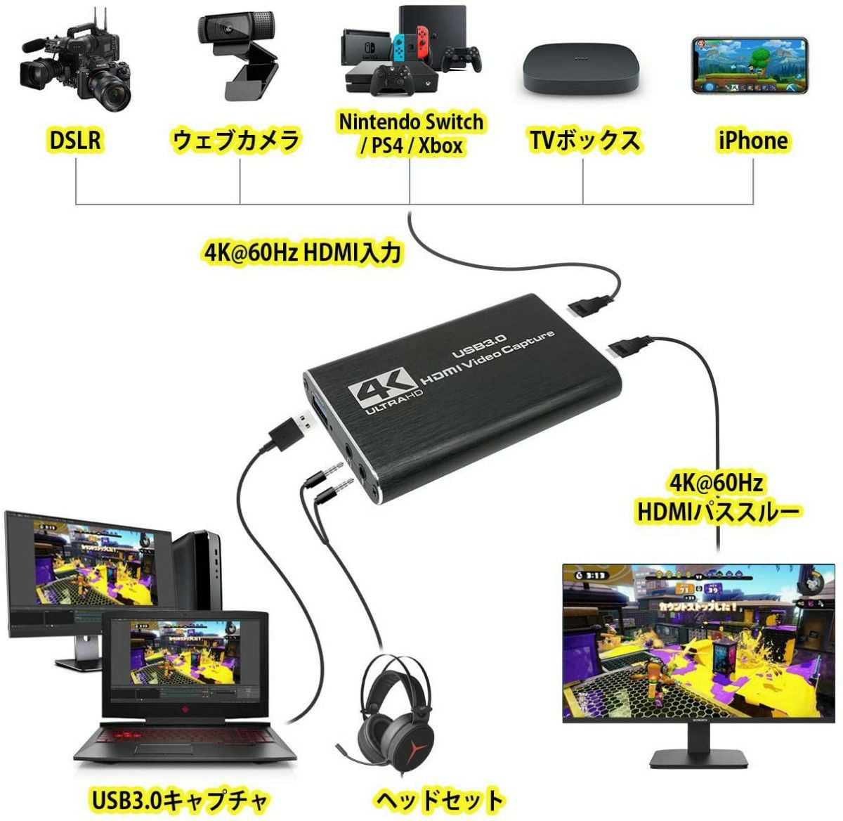 ライブ配信 HDMIキャプチャーボード 4K 60HZパススルー対応｜PayPayフリマ