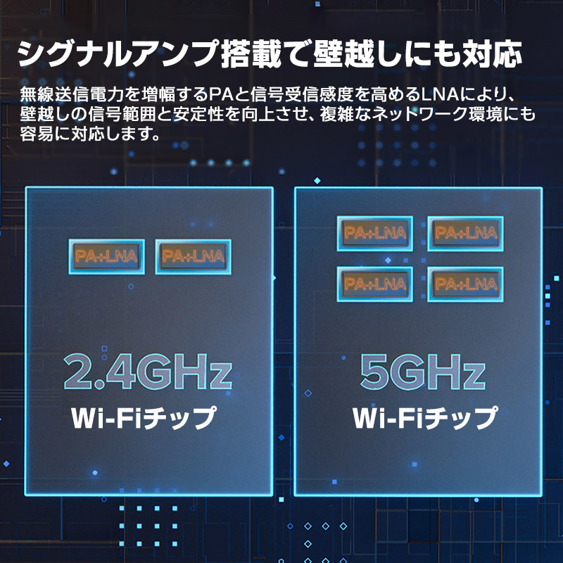 Wi-Fiルーター 無線LANルーター 中継器 IPv6 MU-MIMO 11ac Wi-Fi5 デュアルバンド 2033Mbps おすすめ インターネット 事務所 家庭 光回線_画像6