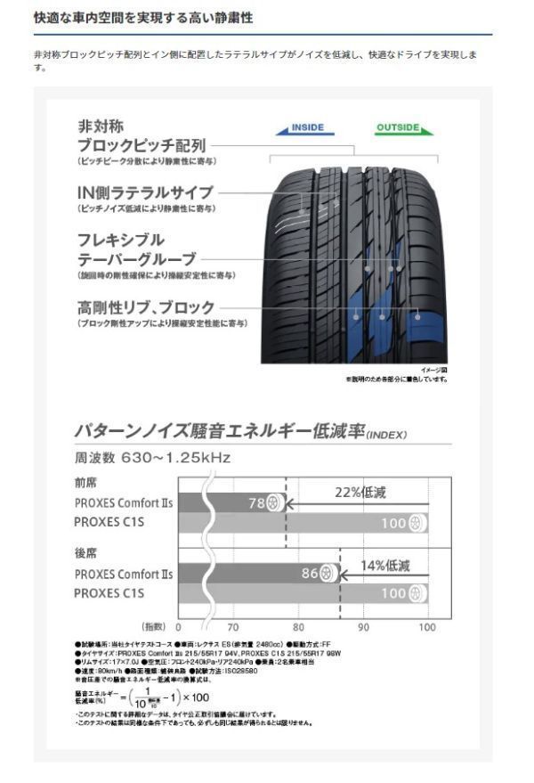 ◆新サイズ! 在庫あり! 即納! 2本Set 195/50R19 195/50-19 TOYOプロクセスコンフォート2S MXWH60 MXWH61 MXWH65 トヨタ 新型プリウス 座間