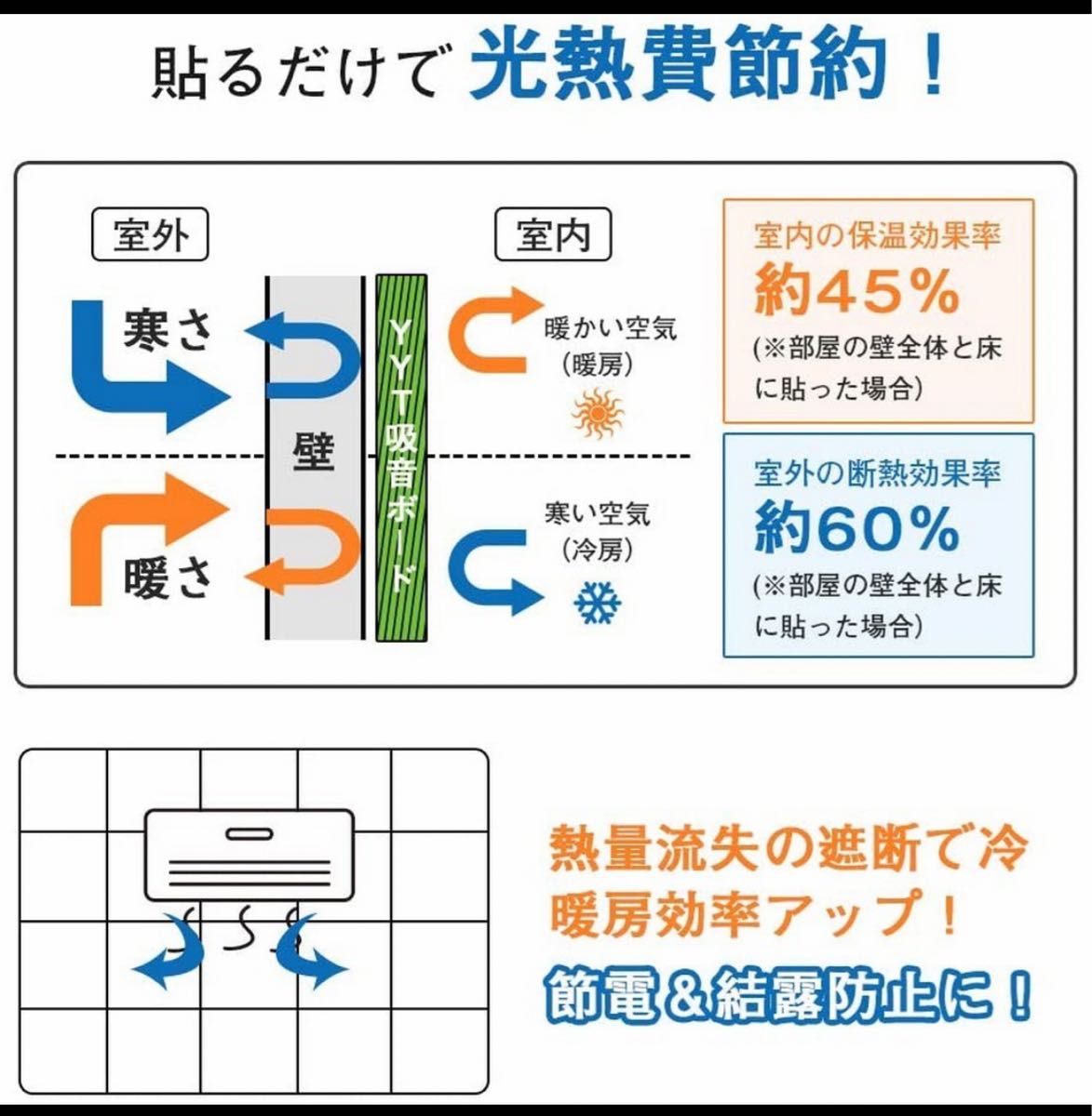 吸音材 壁 吸音ボード 防音材 吸音パネル 遮音シート 10枚セット 縦30cm*横30cｍ*厚さ0.9cm  硬質フェルト