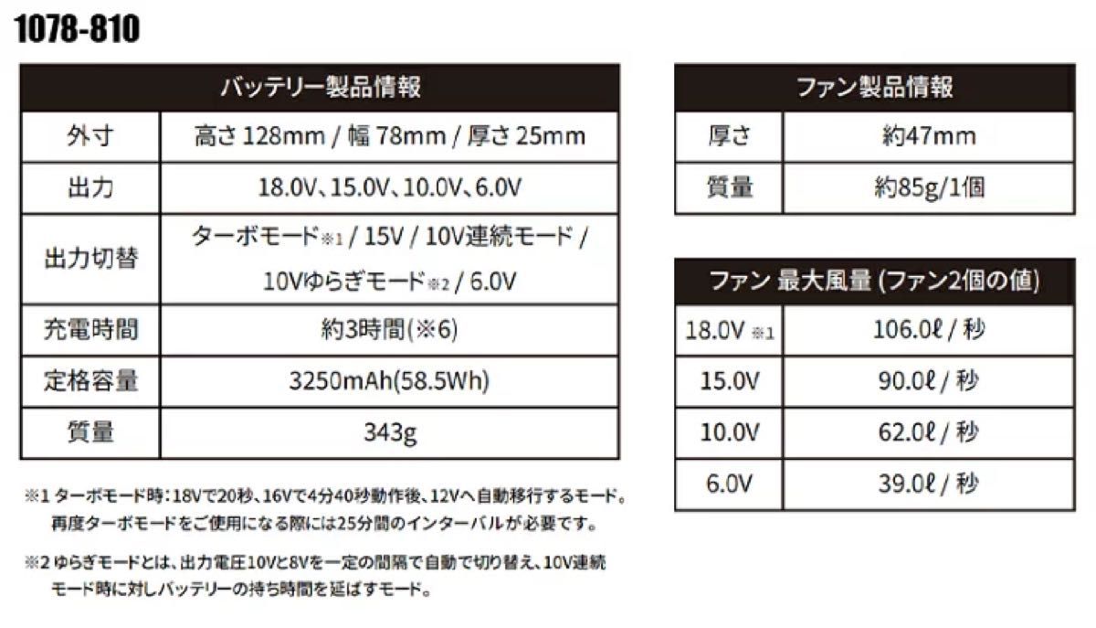 TORAICHI トライチ 18Vバッテリー・ワンタッチファンセット 寅壱1078