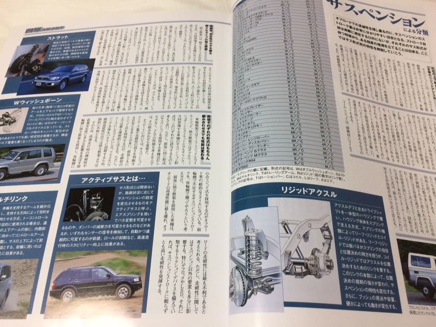 4x4マガジン 2002年8月 創刊25周年記念特集/四駆比較分類学 いすゞ スズキ トヨタ 日産 三菱 JEEP ランドローバー_画像6