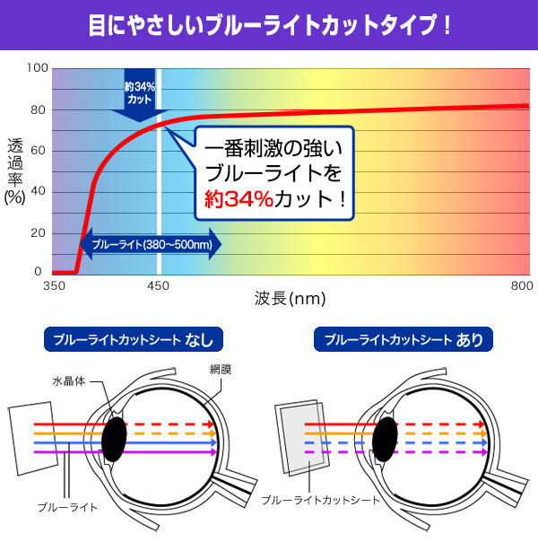 GREEN HOUSE 14型 ポータブルテレビ GH-PTV14A-BK GH-PTV14AG-BK 保護フィルム OverLay Eye Protector 低反射 ブルーライトカット反射防止_画像4