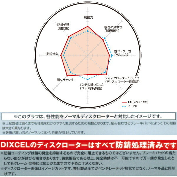 DIXCEL HSスリットローターF用 VRE24/VRGE24/CRGE24キャラバン ホーミーバン 87/10～92/10_画像3