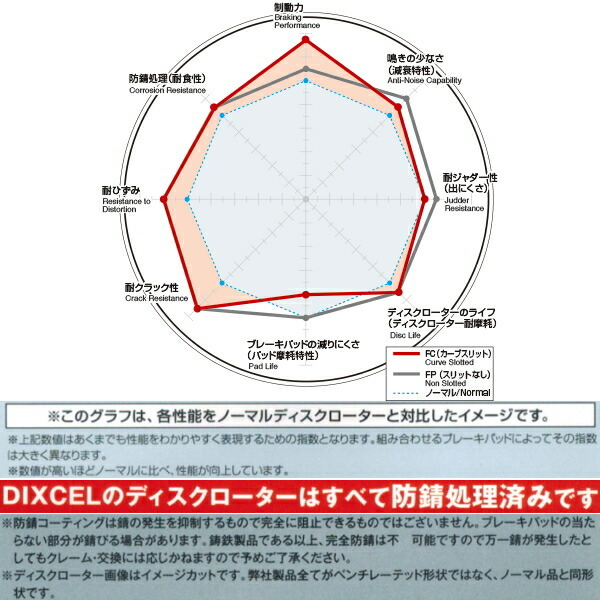 DIXCEL FCカーブスリットローターR用 VM4レヴォーグ1.6GTアイサイト