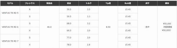 1着でも送料無料 保証有 6 【独自保証有 大阪 18490円オンライン店舗
