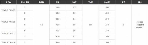 独自保証有 5S~8X 新品 ベンタス TR ブラック ベロコア FW用