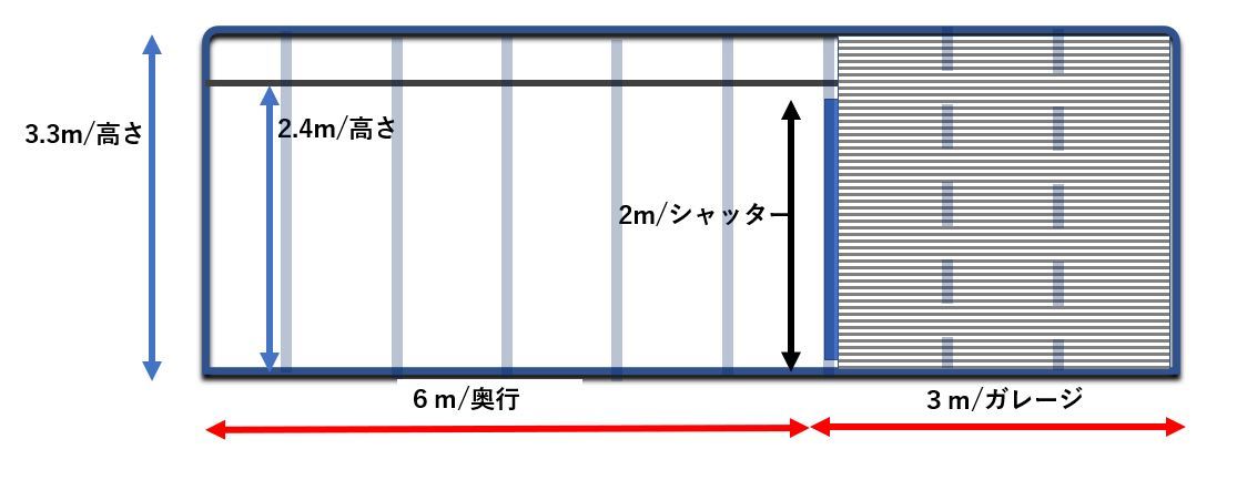 アメリカンガレージ　シルバーグレー 9M x 6M x2.4m リモコン付き電動シャッター付属 自社ユニック車有り 7月初旬入荷_画像2