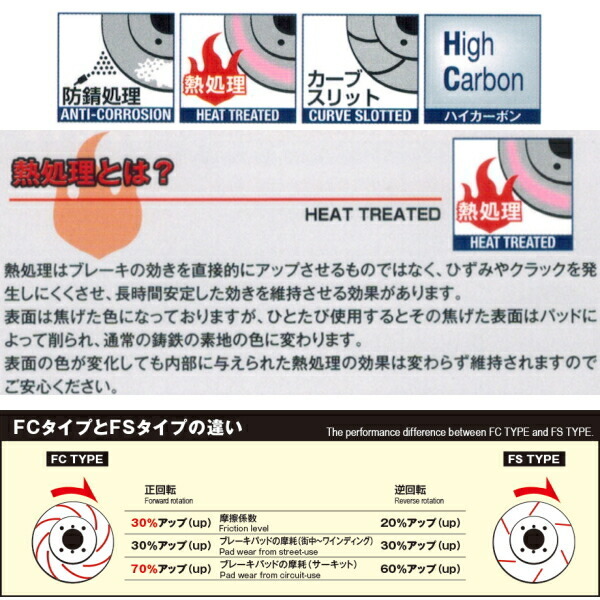 DIXCEL FCカーブスリットローター前後セット SE3PマツダRX-8 TYPE-S/TYPE-RS 18/19inchホイール用 03/2～_画像3