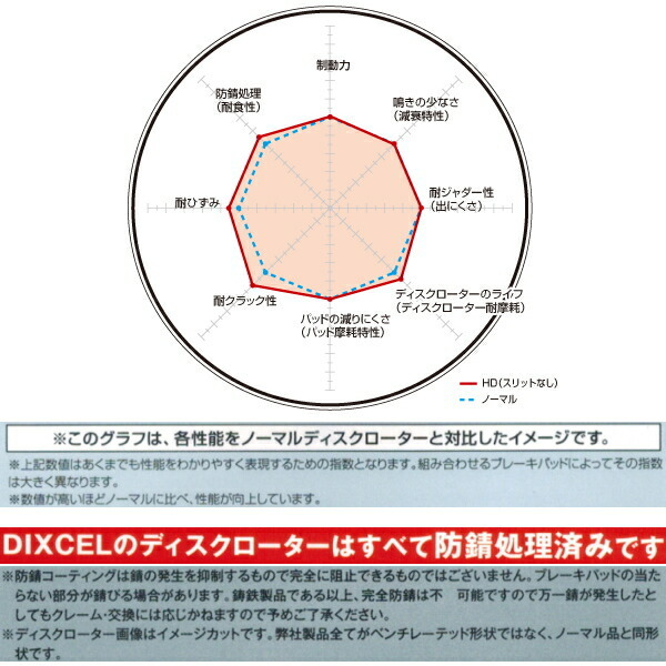 DIXCEL HDディスクローターF用 E12改ノートNISMO S 14/10～_画像3