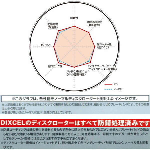 DIXCEL PDディスクローターF用 AZT250W/AZT251W/AZT255Wアベンシスワゴン 03/7～11/9_画像3