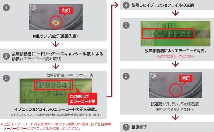 NGKイグニッションコイル U5415 ３本 49364 純正品番 33400-61P00 33400-81P00 スズキ イグニス クロスビー スイフト ソリオ バンディット_画像7