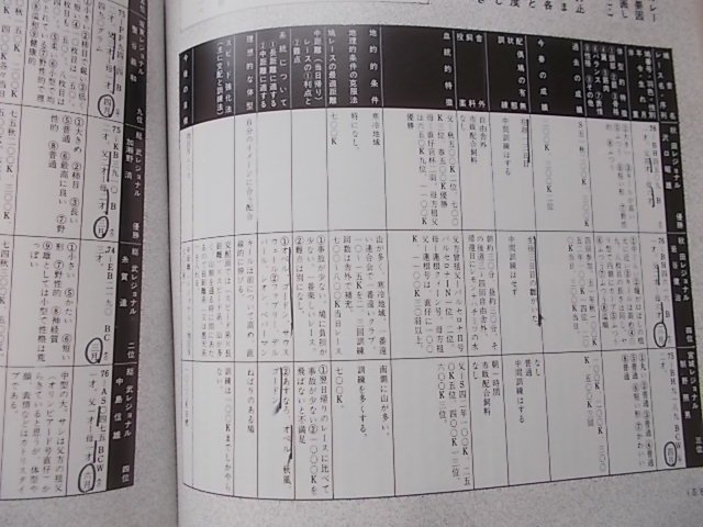 ピジョンダイジェスト　1977年7月号NO.132　特集：日本を代表する大脇恒男鳩舎/各地の春季レース詳報！！他_画像4