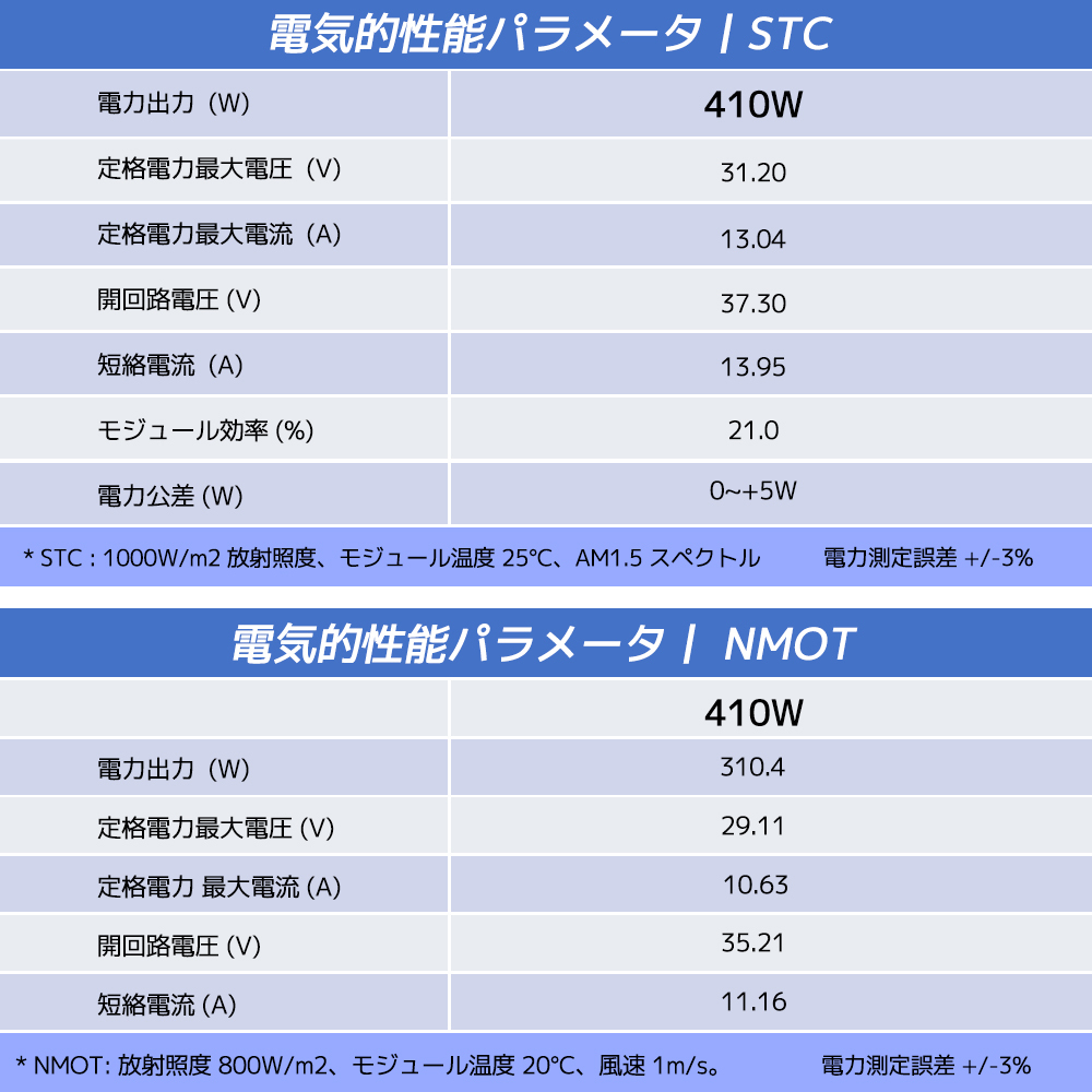 新品 MPPT 3KW太陽光システム 発電量6.56kWh ソーラーパネル 410W4枚+MPPT 3KW純正弦波ハイブリッドインバーター 24Vバッテリー対応LVYUANの画像8