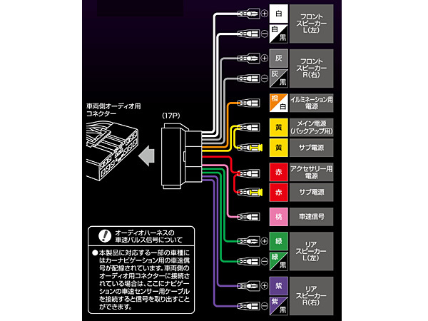 シビック FD1 FD2 FD3 オーディオハーネス エーモン 17ピン H17.09～H22.12 180mm窓口 デッキ180ｍｍ_画像3