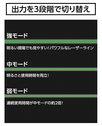 シンワ レーザー墨出し器 70862 レーザーロボ LEXIA 21AR グリーン 横
