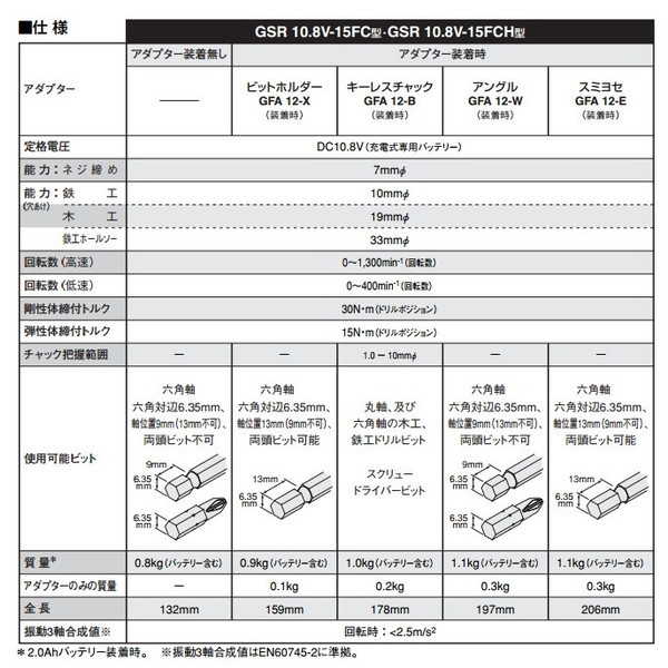 (ボッシュ) ビットホルダーアダプター GFA12-X GSR10.8V-15FC対応 BOSCH_画像2