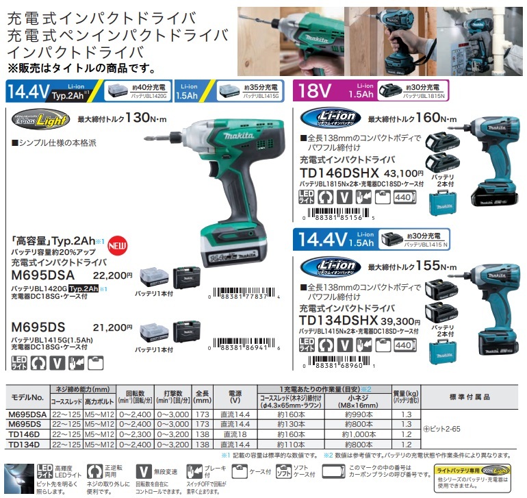 (マキタ) 充電式インパクトドライバ M695DSA バッテリBL1420G+充電器DC18SG+ケース付 ライトバッテリ専用 14.4V対応 makitaの画像3