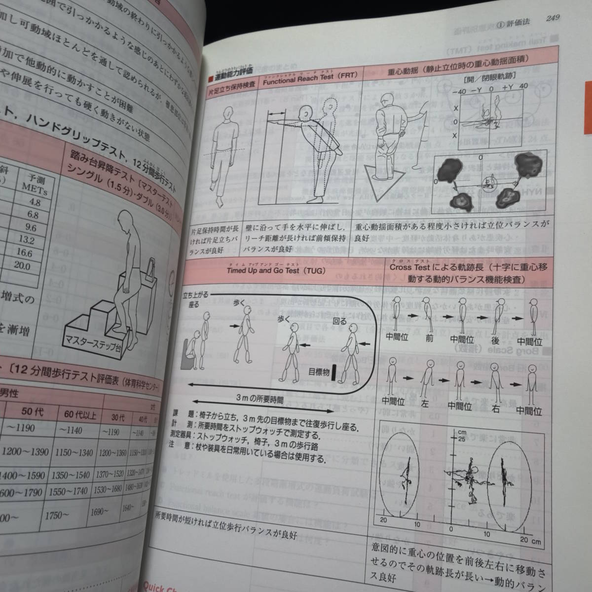 理学療法士・作業療法士国家試験必修ポイント　2021基礎ＰＴ学 ＰＴ／ＯＴ国家試験　基礎理学療法学・理学療法評価学・理学療法治療_画像9