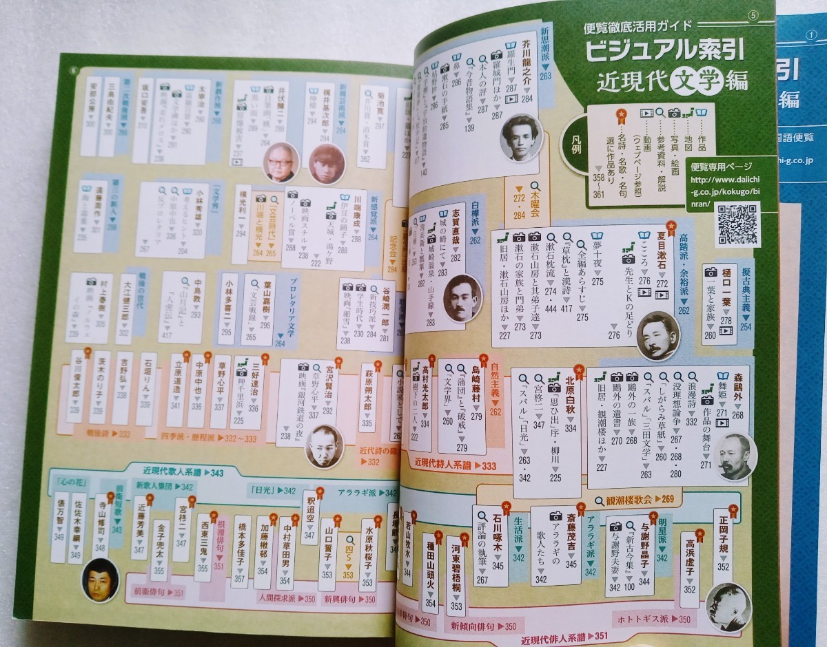 新訂総合国語便覧 新版六訂 2020年1月10日改訂49版第一学習社 ※巻末 全国文学館ガイドあり_画像4