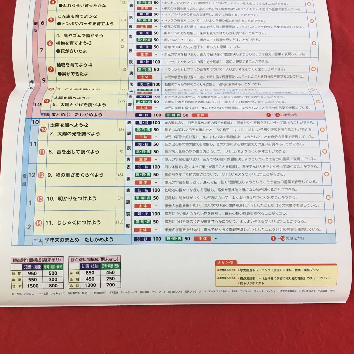 M3a-122 ドリル 理科 V 小3年 上 受験 テスト プリント 予習 復習 国語 算数 理科 社会 英語 家庭科 教材 家庭学習 非売品 光文書院_画像4